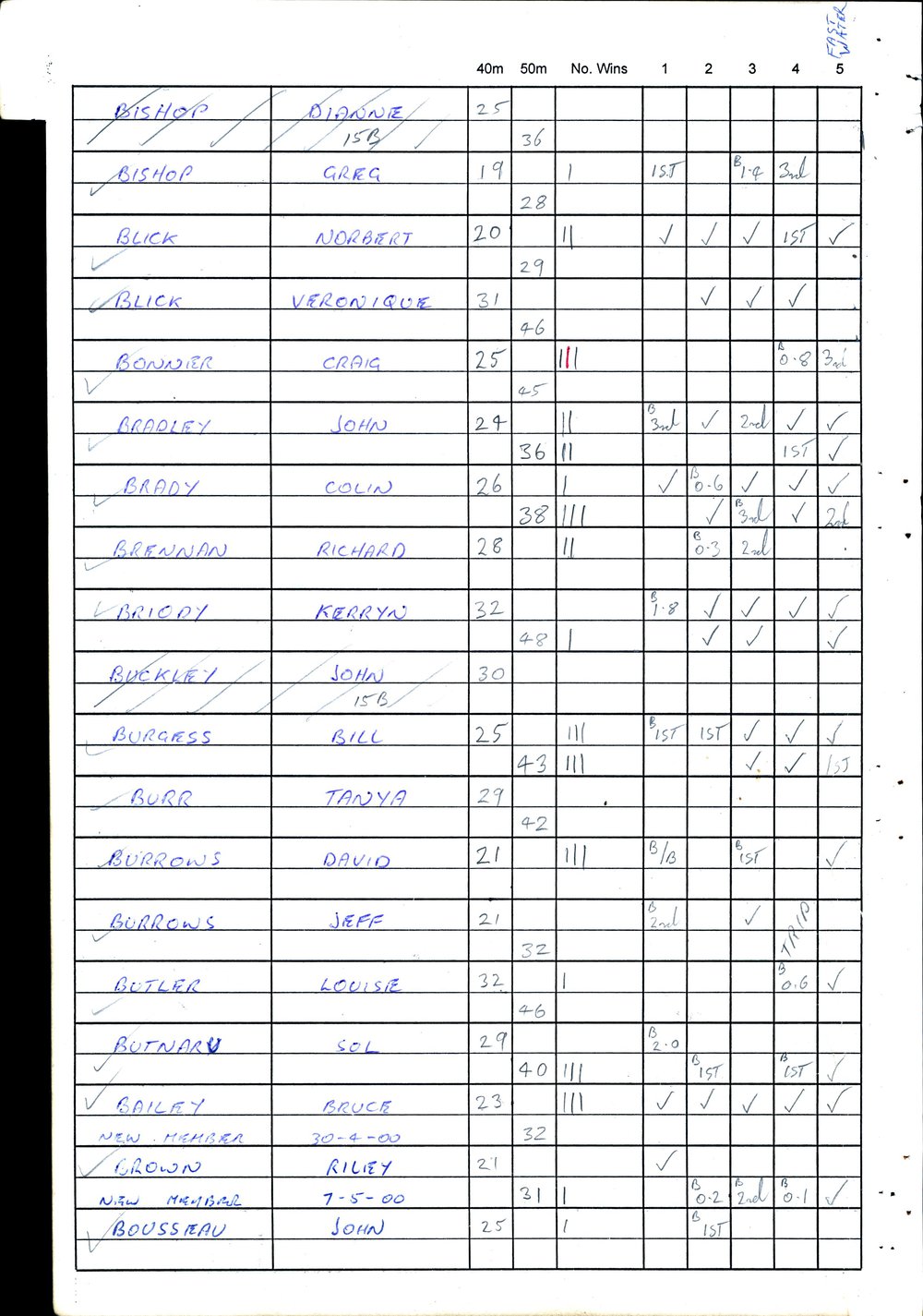 BIC Handicap Book 2000