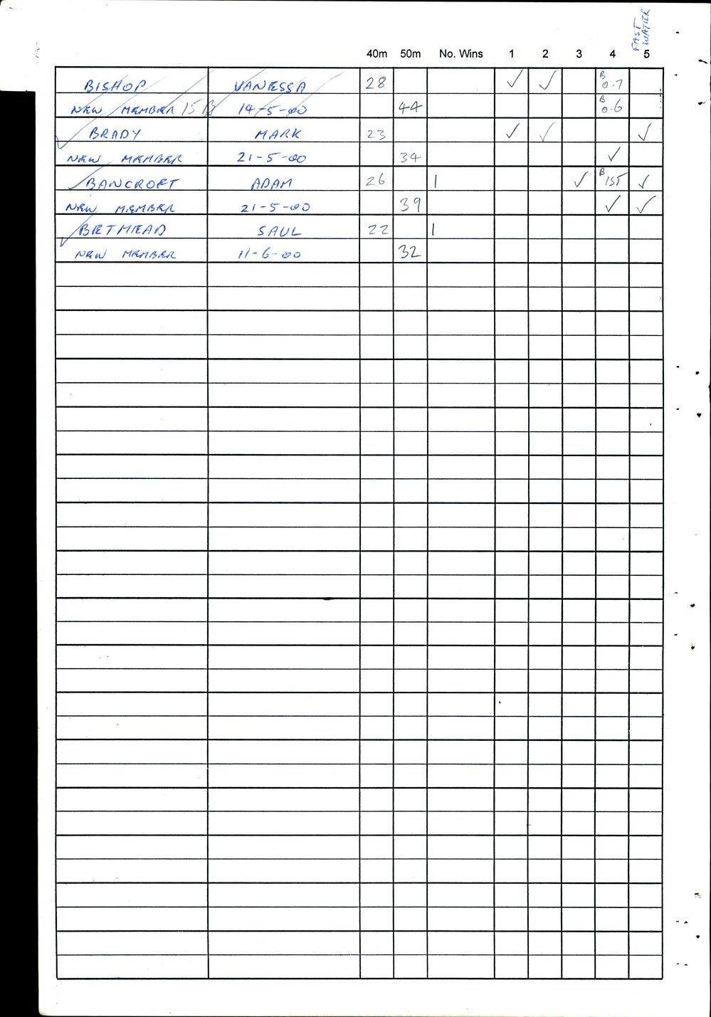 BIC Handicap Book 2000