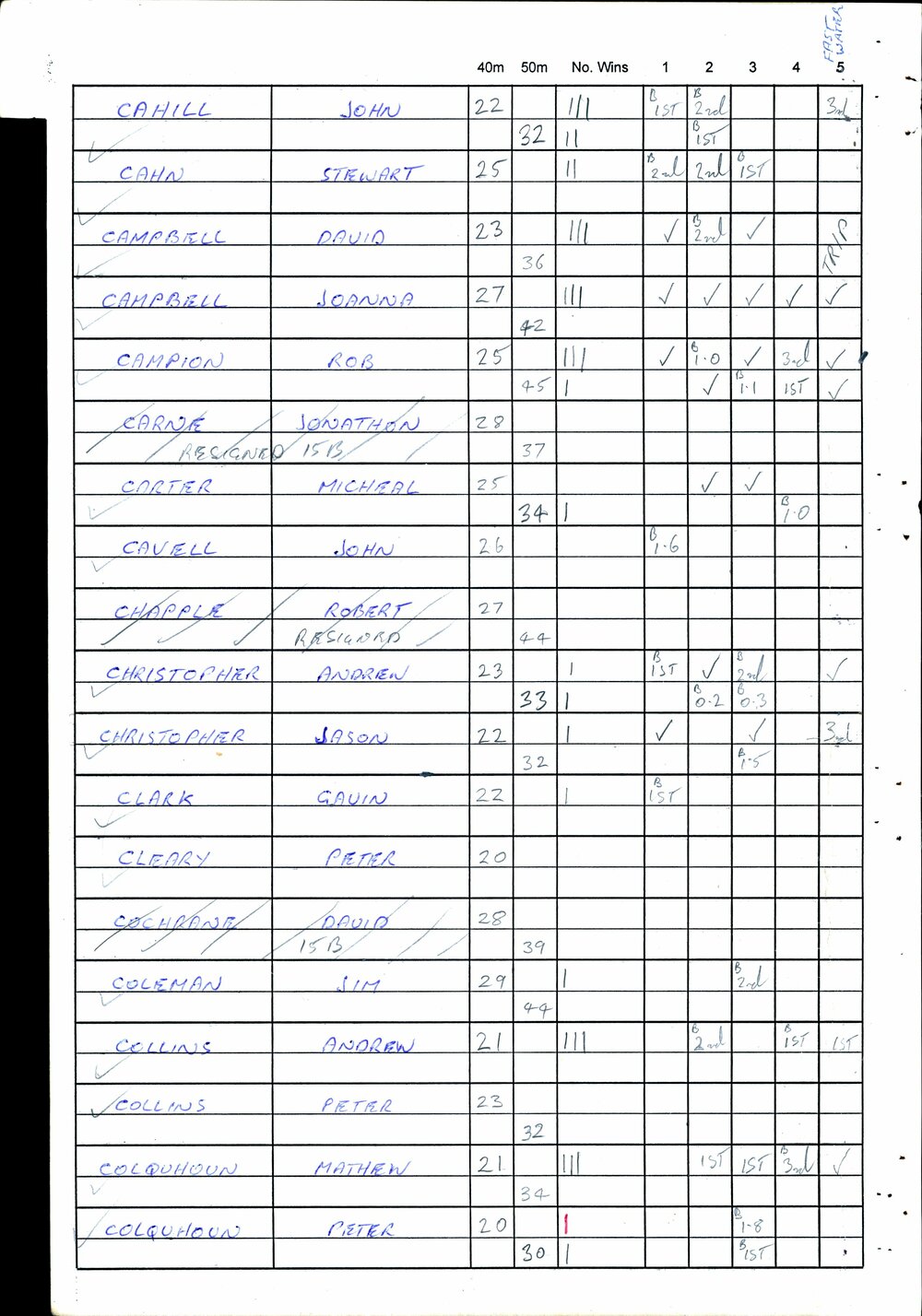 BIC Handicap Book 2000