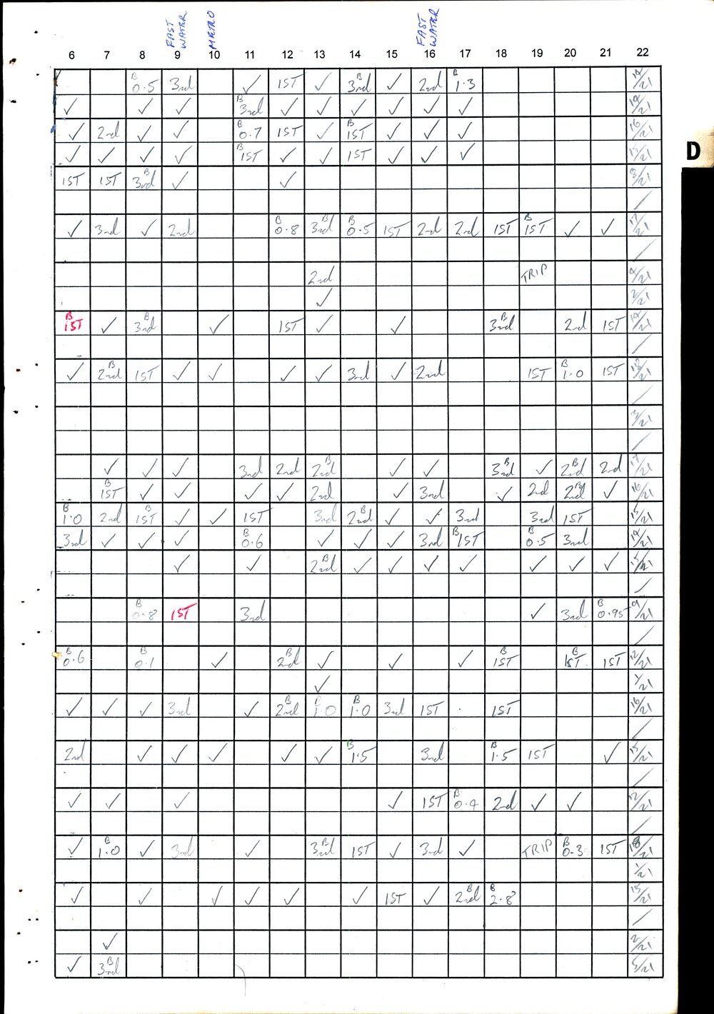 BIC Handicap Book 2000