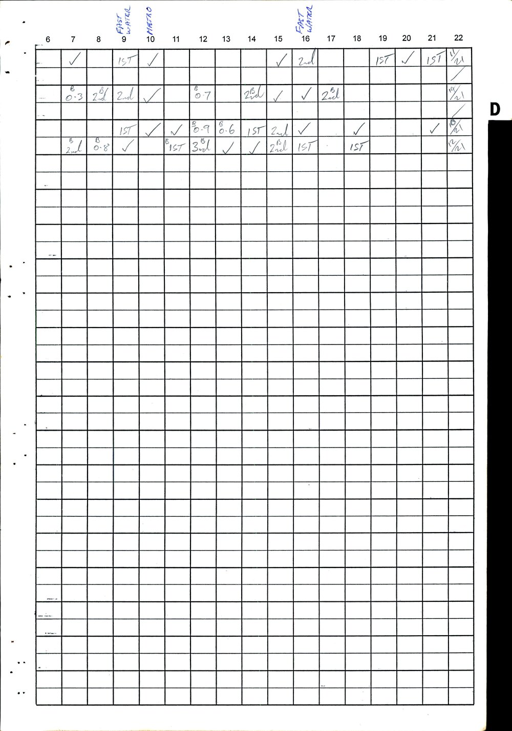 BIC Handicap Book 2000