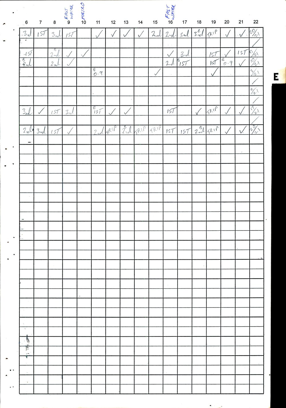 BIC Handicap Book 2000