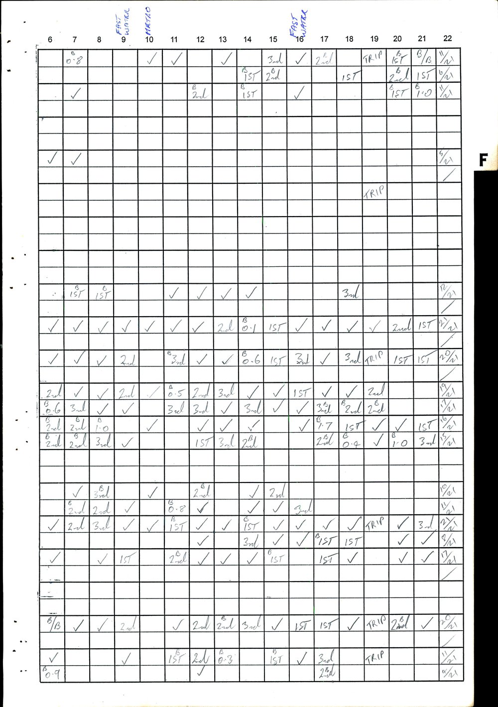 BIC Handicap Book 2000