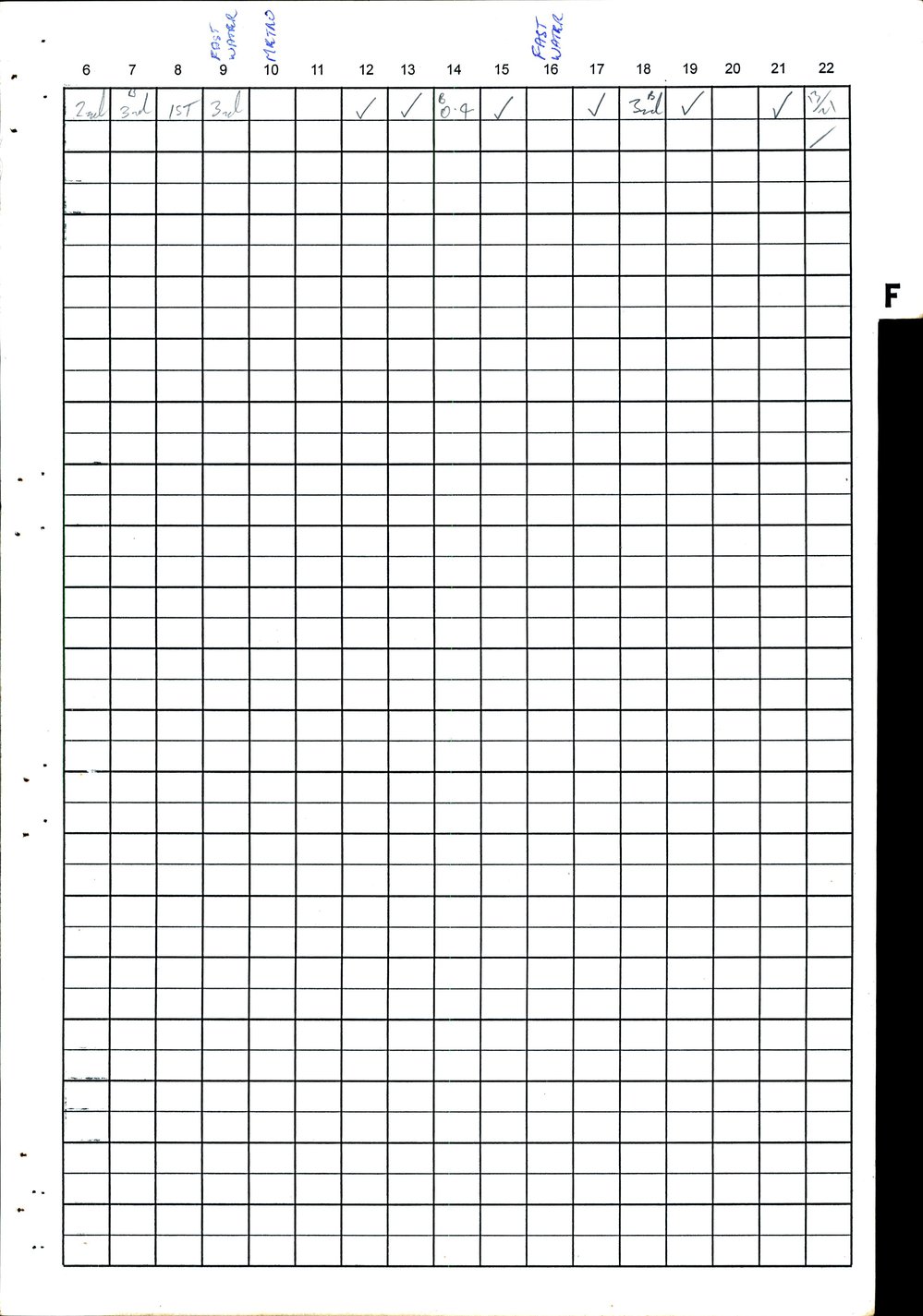 BIC Handicap Book 2000