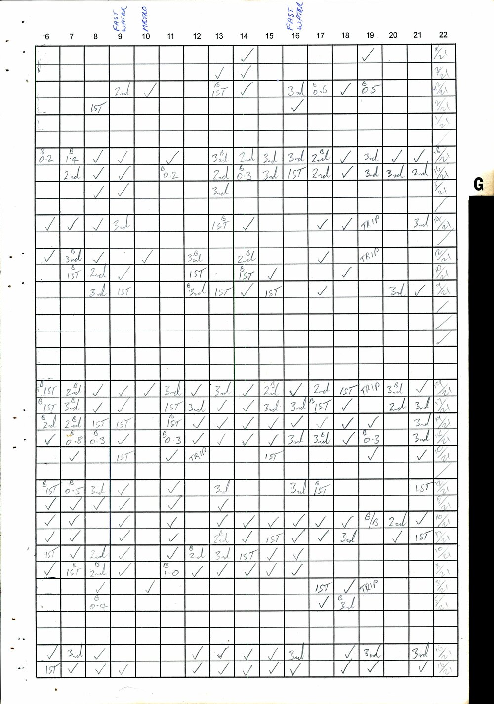 BIC Handicap Book 2000