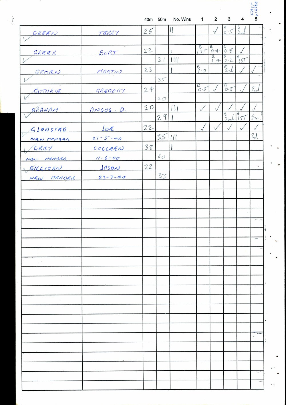 BIC Handicap Book 2000