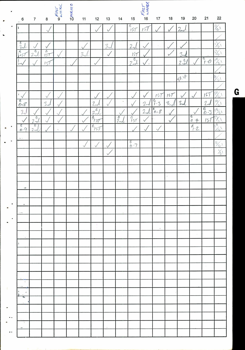 BIC Handicap Book 2000
