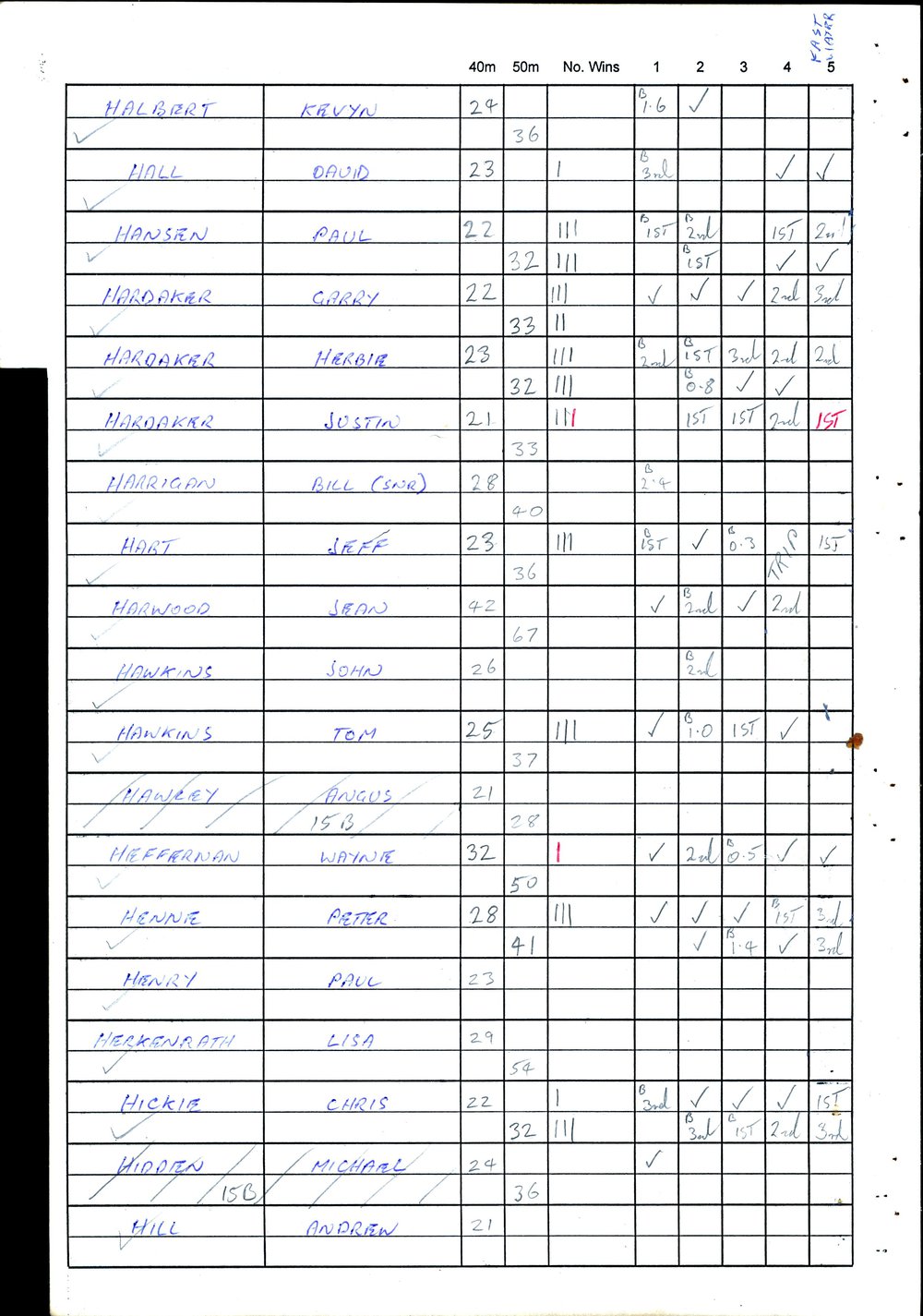 BIC Handicap Book 2000