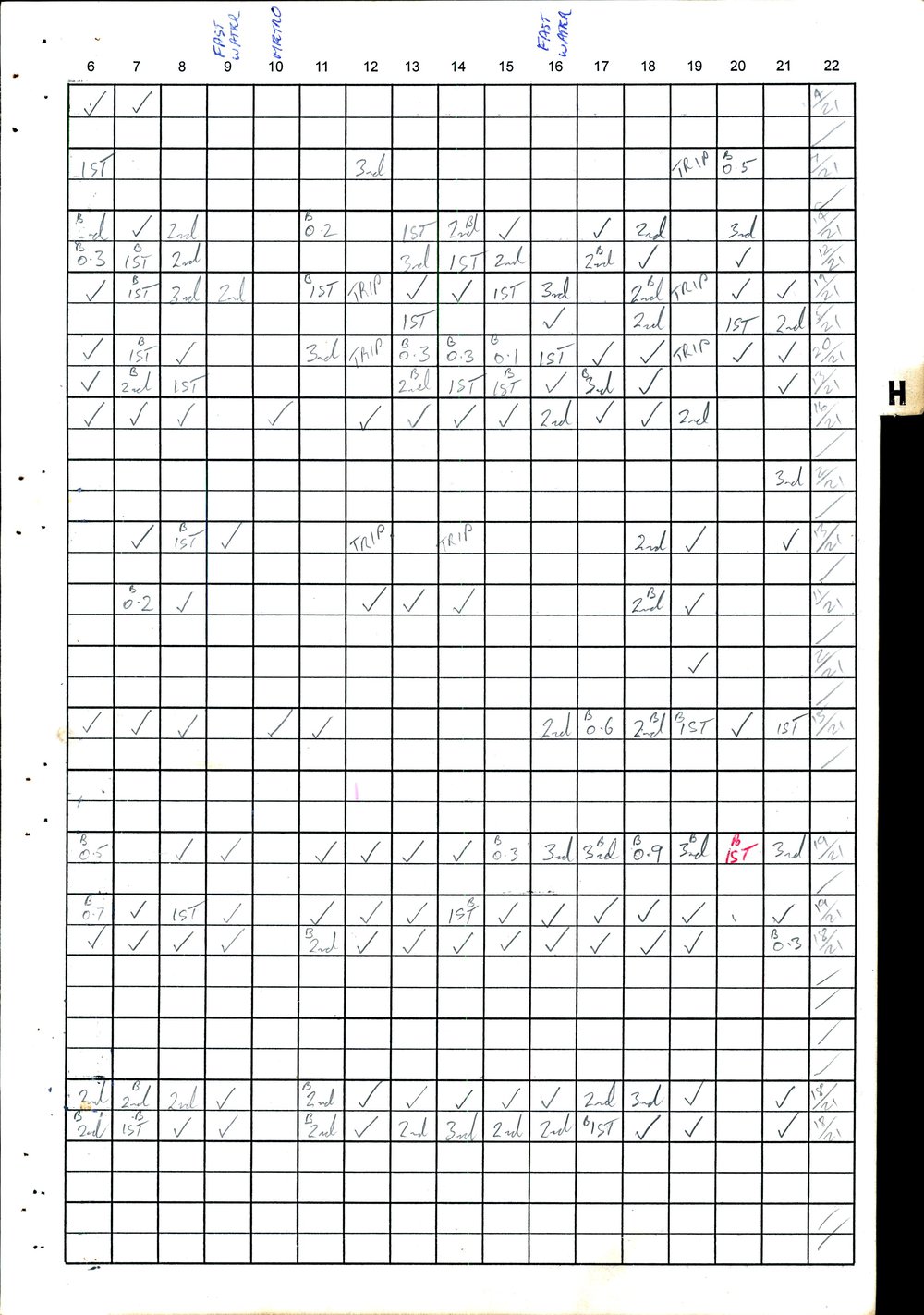BIC Handicap Book 2000