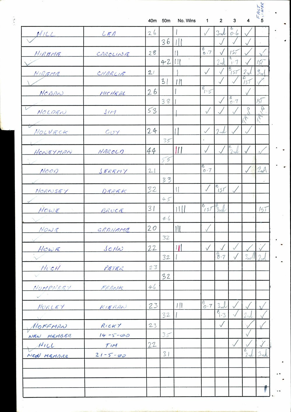 BIC Handicap Book 2000