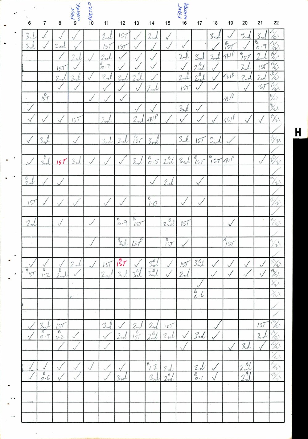 BIC Handicap Book 2000