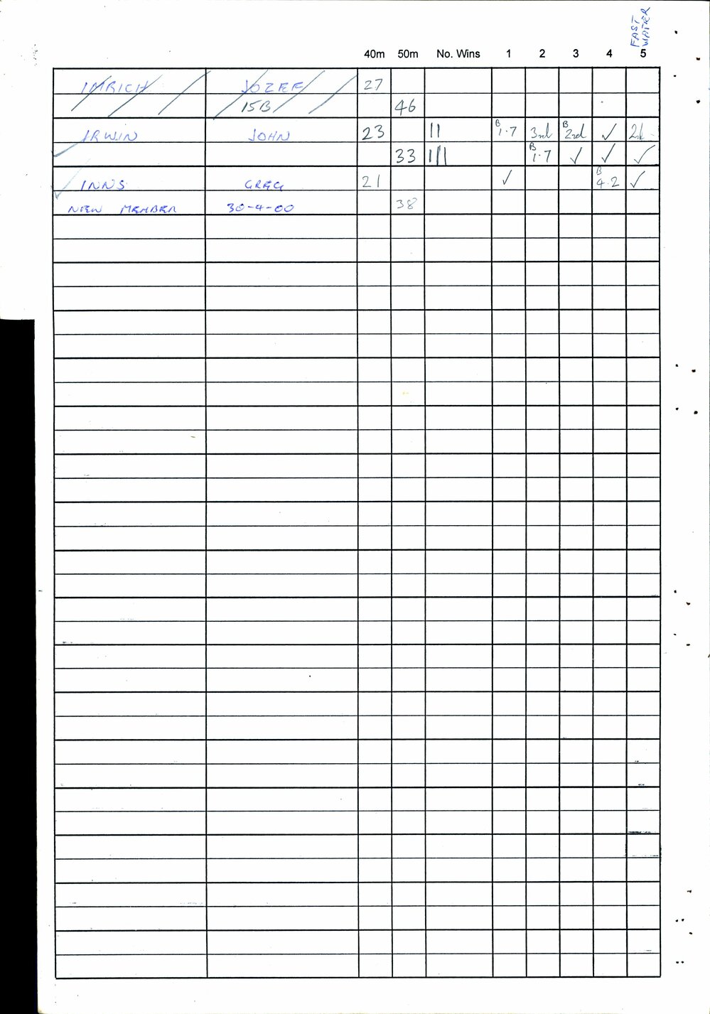 BIC Handicap Book 2000