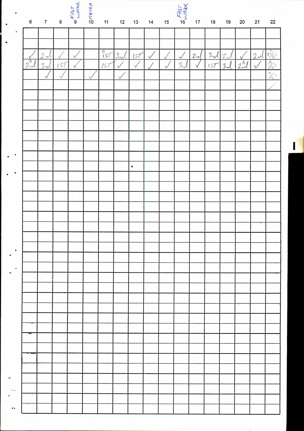 BIC Handicap Book 2000