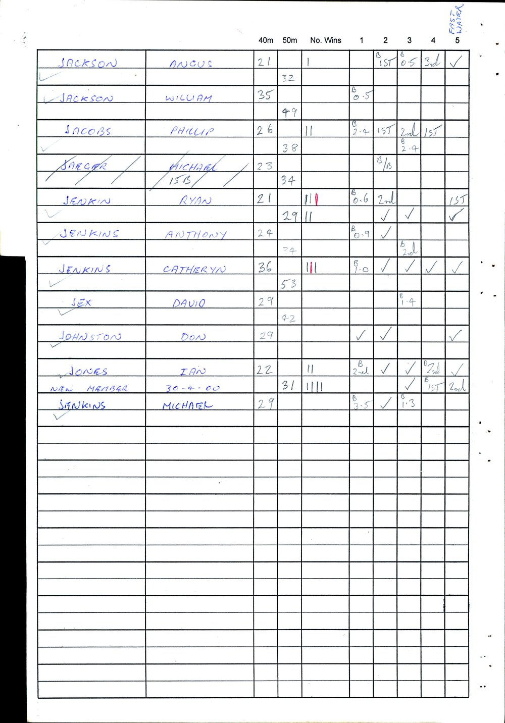 BIC Handicap Book 2000