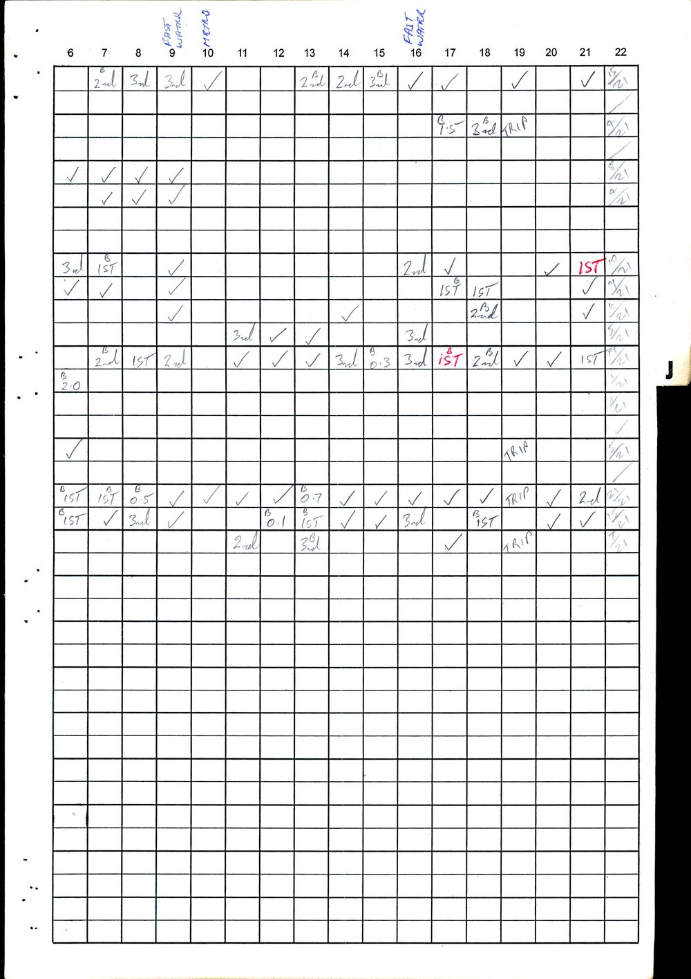 BIC Handicap Book 2000