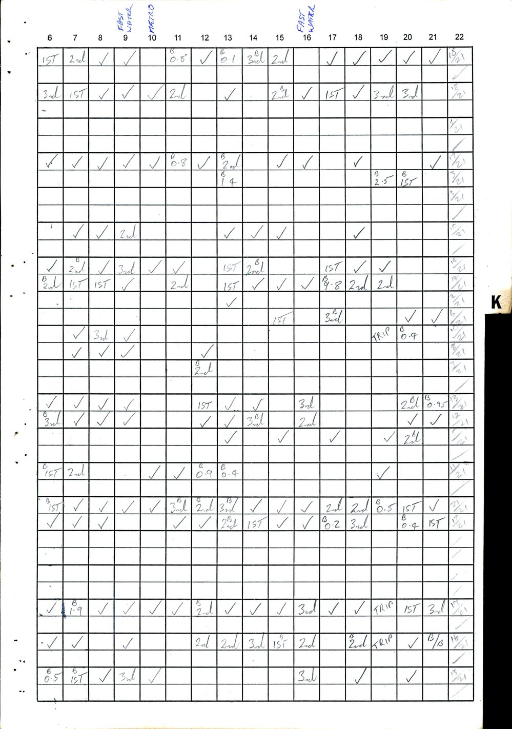 BIC Handicap Book 2000