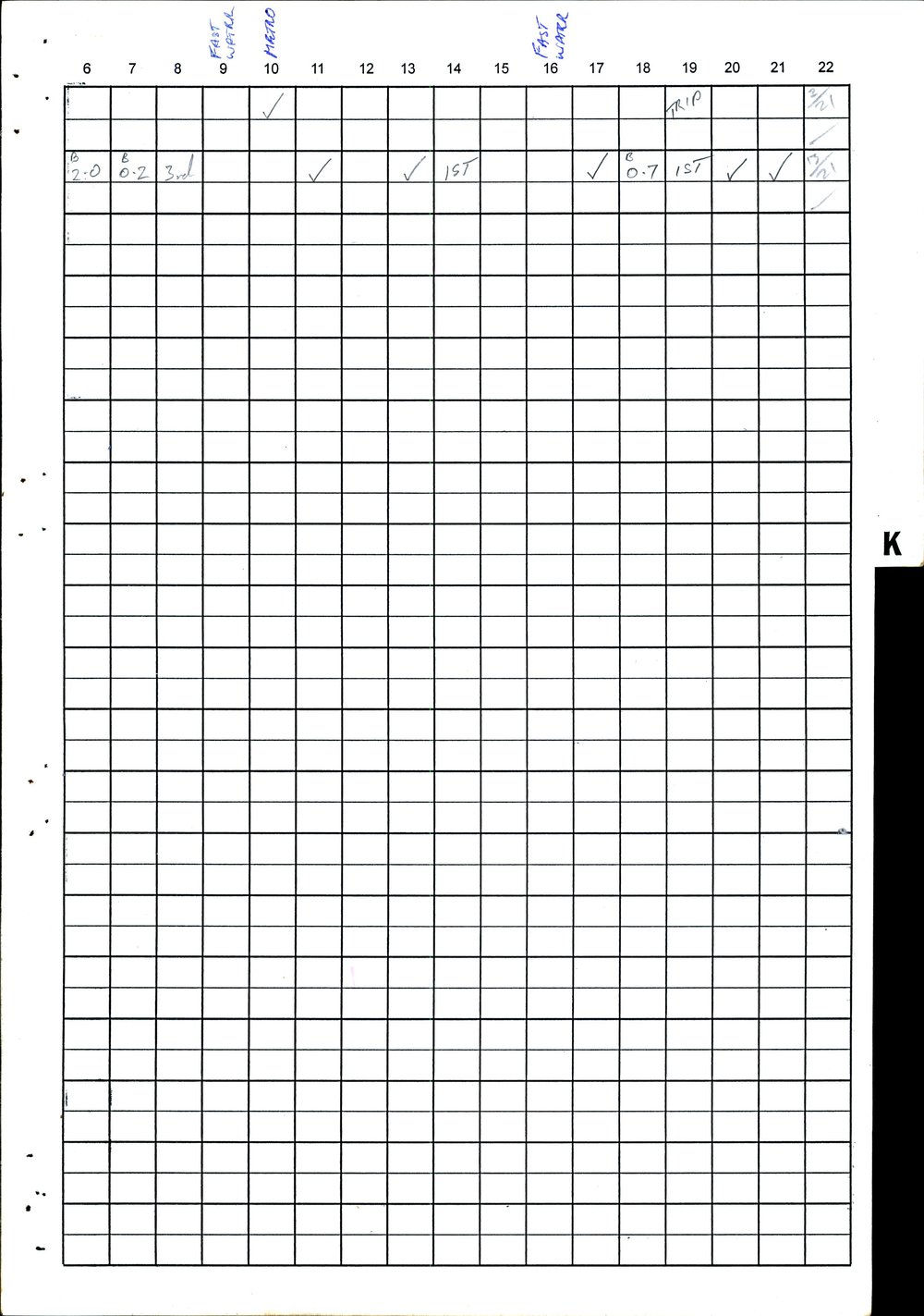 BIC Handicap Book 2000