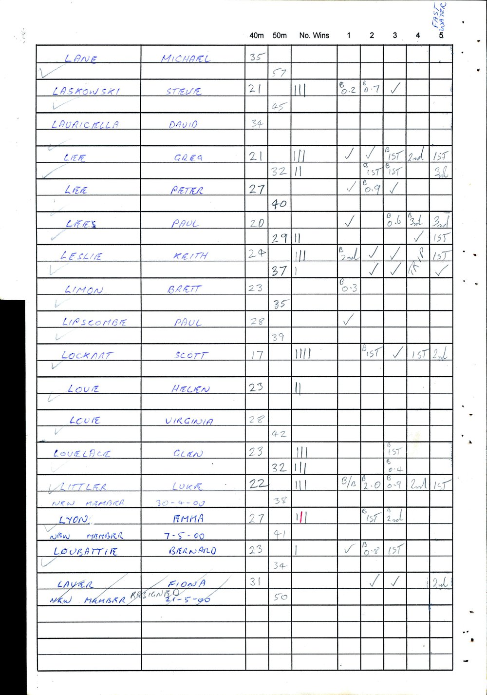 BIC Handicap Book 2000