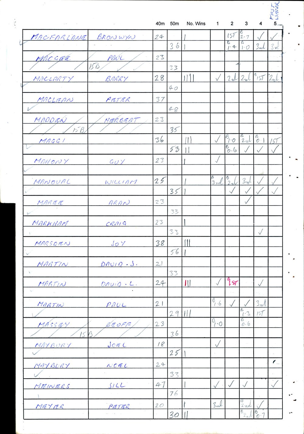 BIC Handicap Book 2000