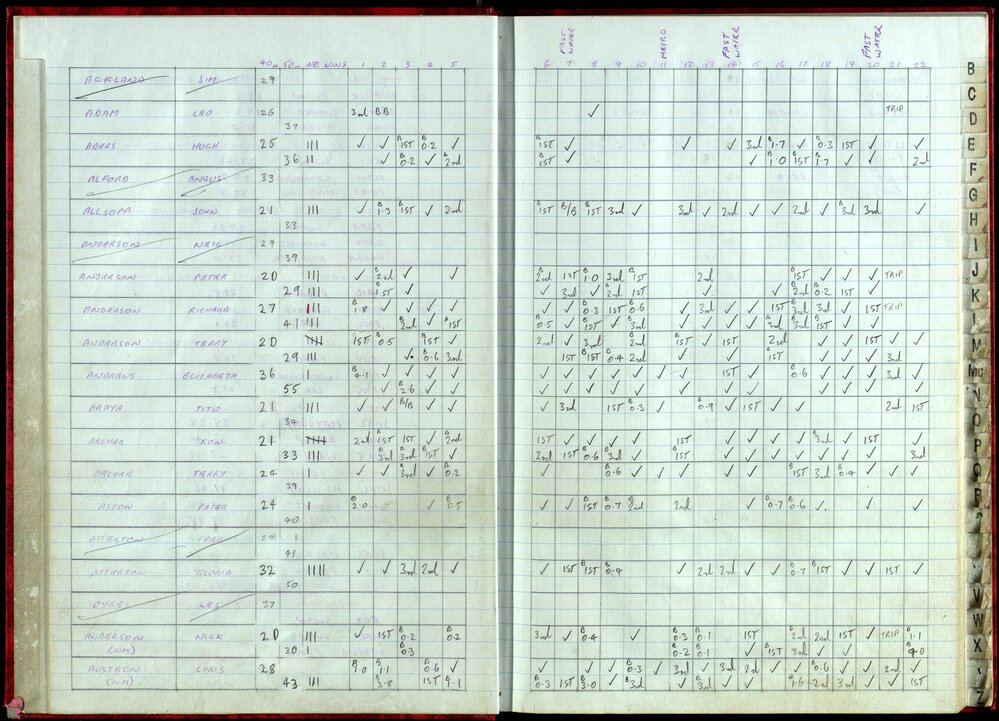 BIC Handicap Book 1999