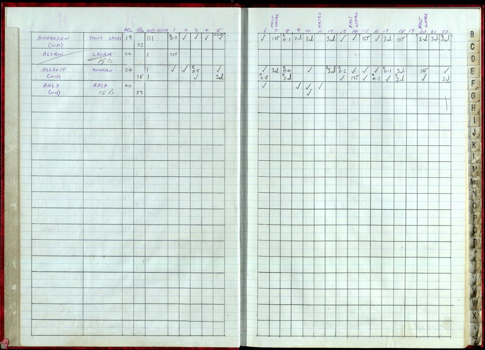 BIC Handicap Book 1999