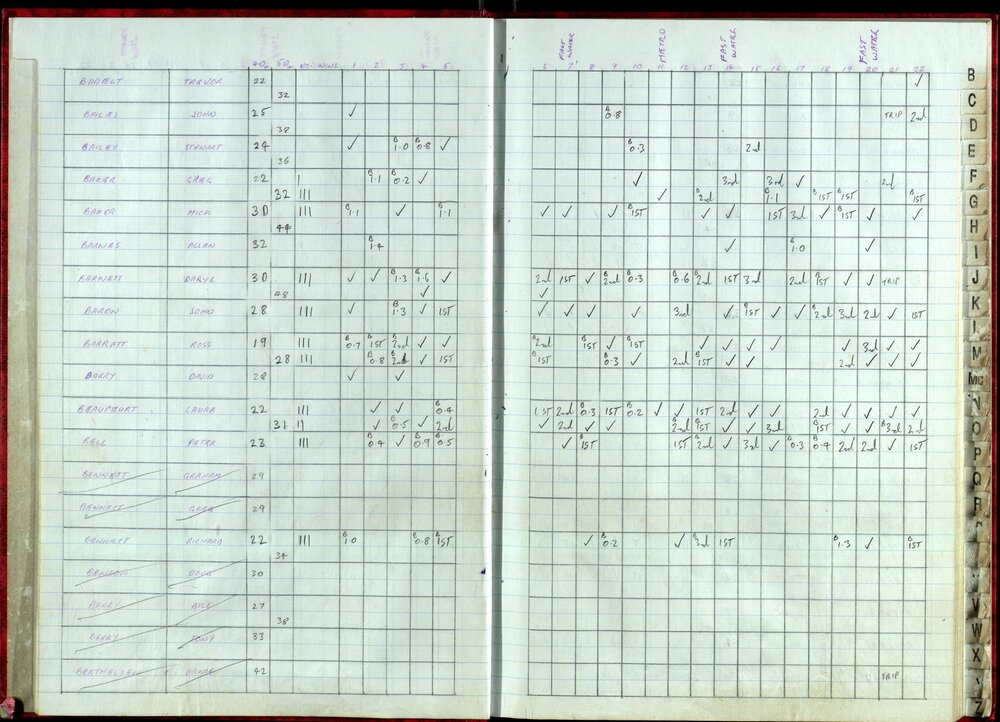 BIC Handicap Book 1999