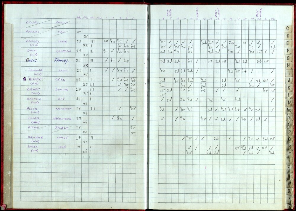 BIC Handicap Book 1999