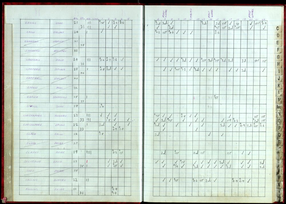 BIC Handicap Book 1999