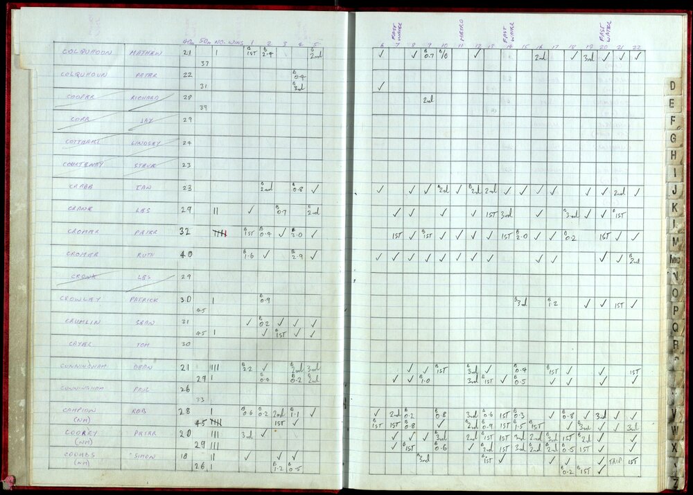 BIC Handicap Book 1999