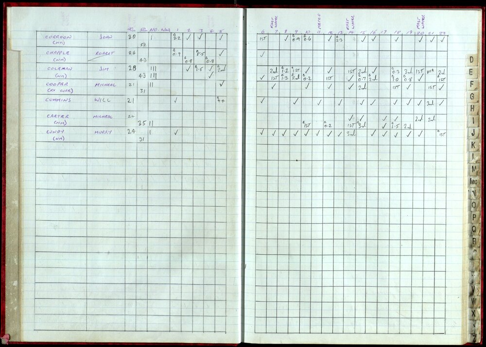 BIC Handicap Book 1999