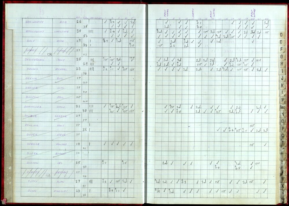 BIC Handicap Book 1999