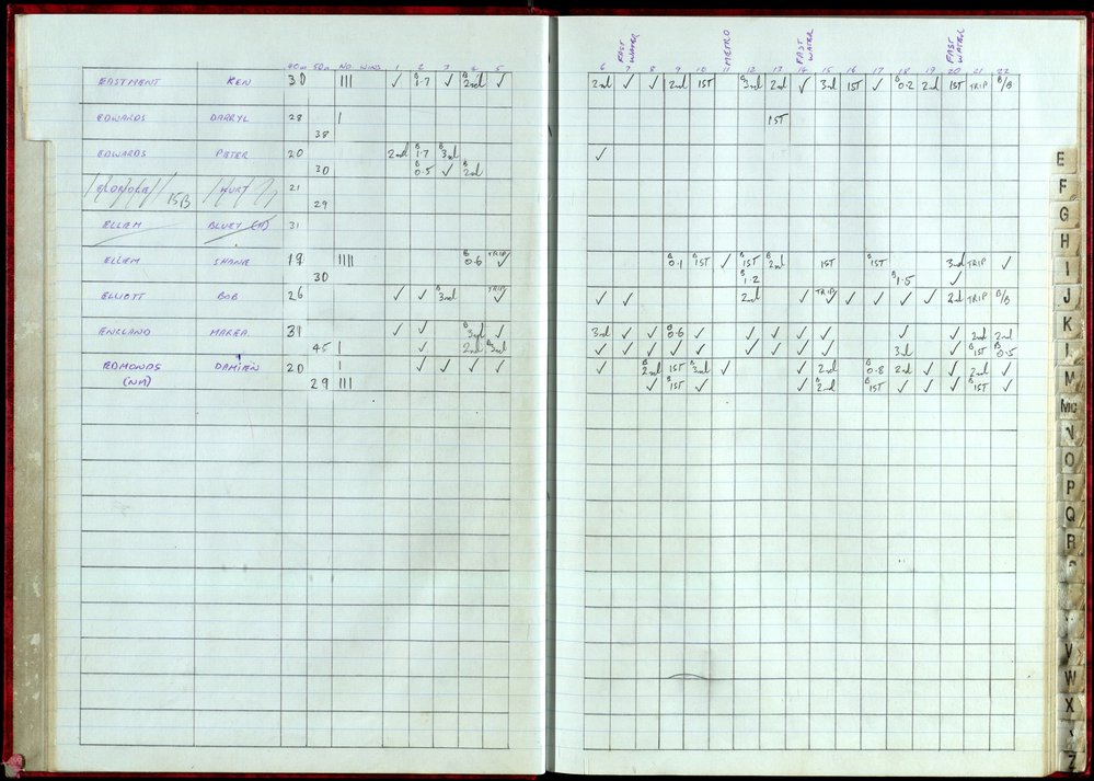 BIC Handicap Book 1999