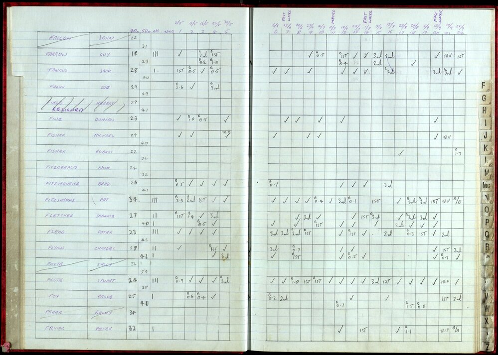 BIC Handicap Book 1999