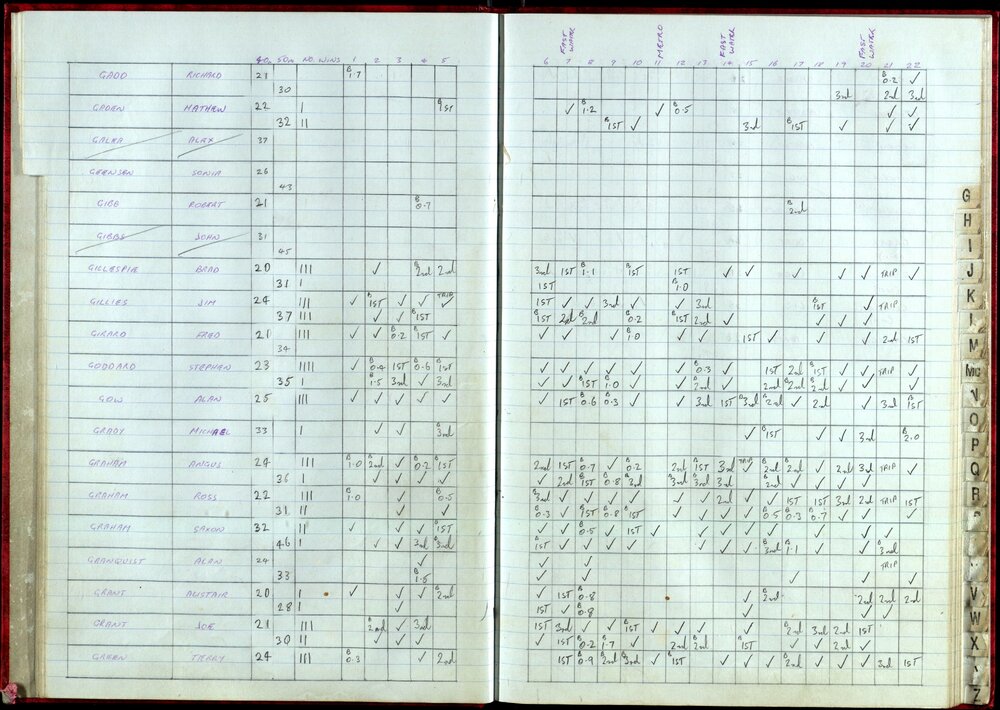 BIC Handicap Book 1999