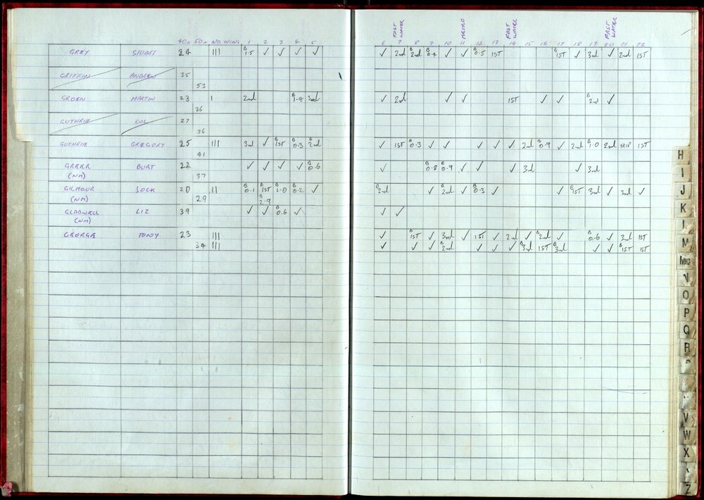 BIC Handicap Book 1999