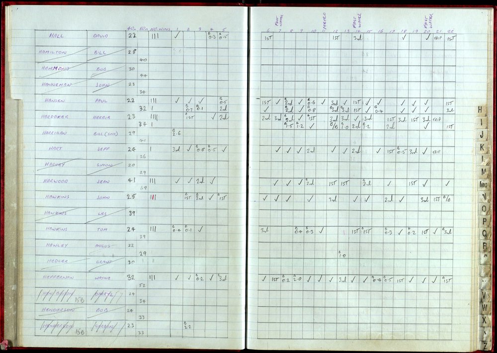 BIC Handicap Book 1999