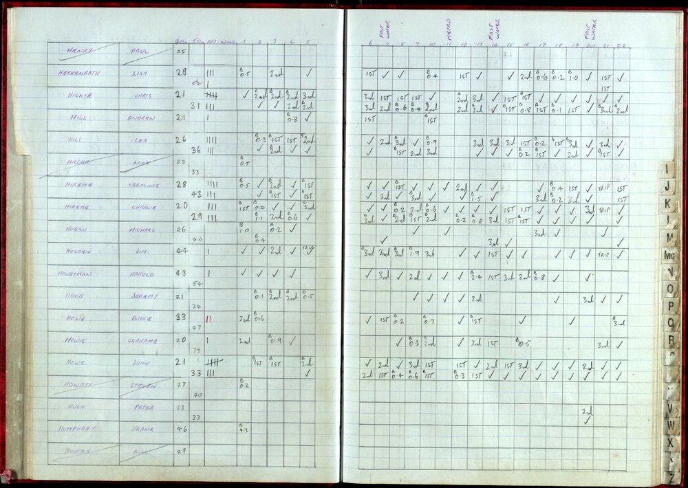 BIC Handicap Book 1999