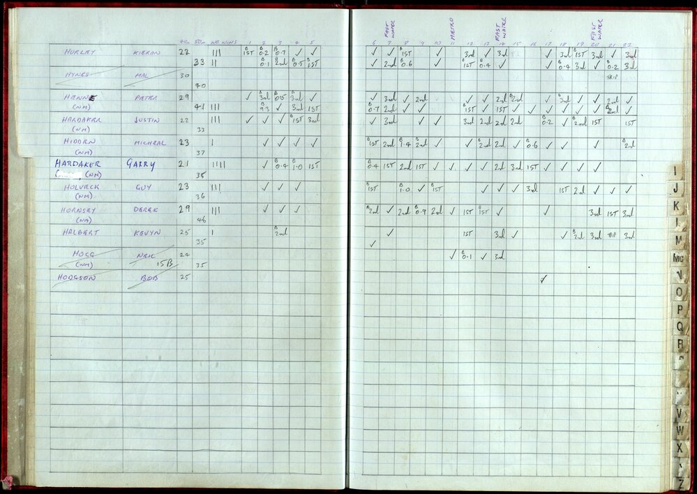 BIC Handicap Book 1999