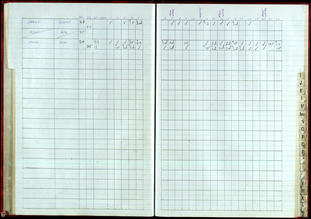 BIC Handicap Book 1999