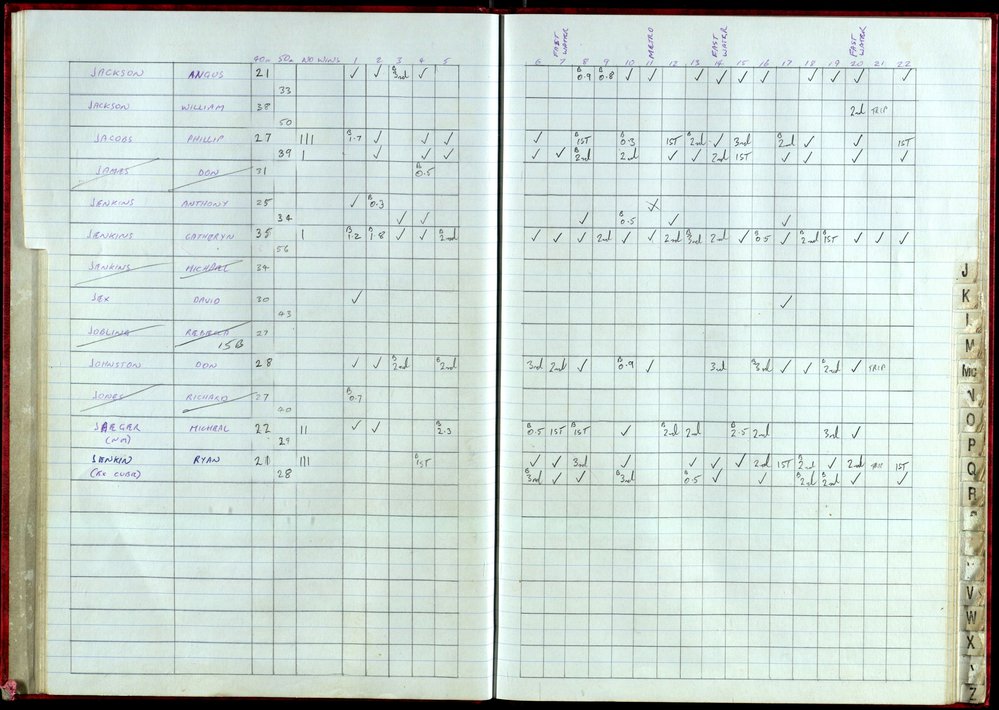 BIC Handicap Book 1999