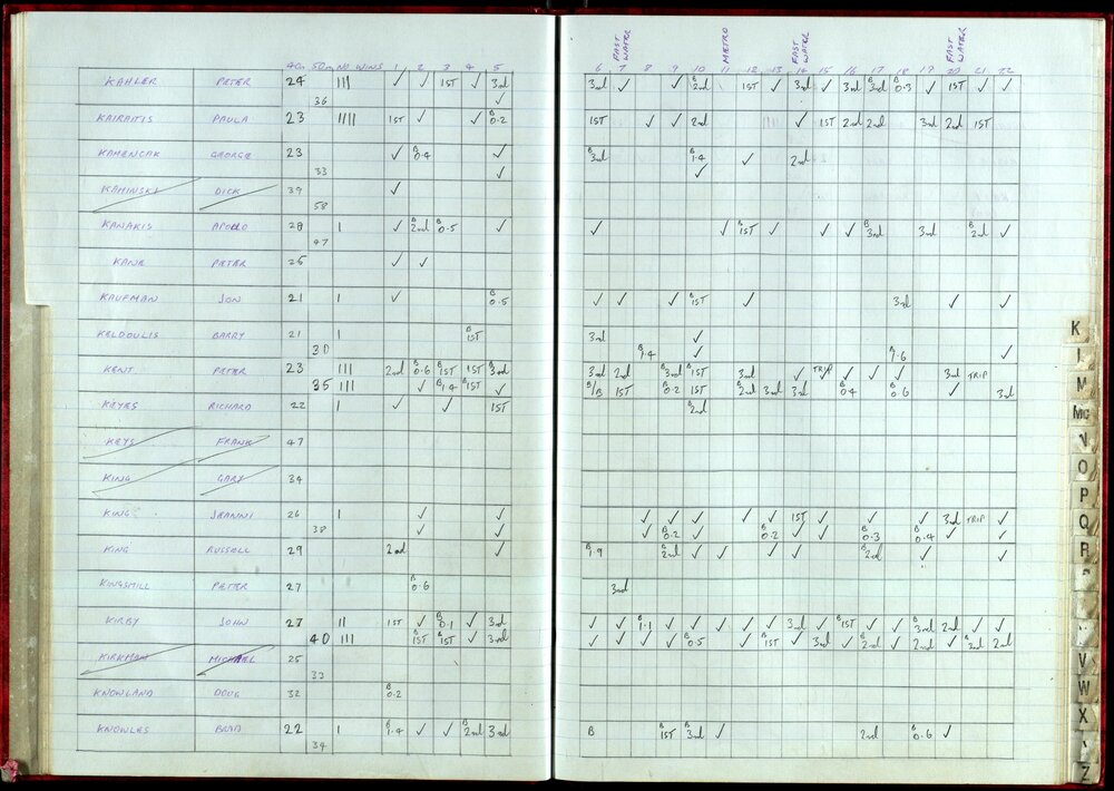 BIC Handicap Book 1999