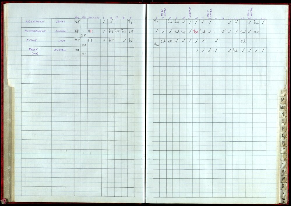 BIC Handicap Book 1999