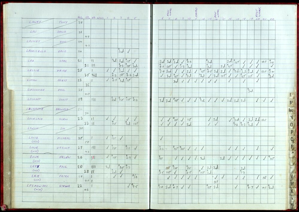 BIC Handicap Book 1999