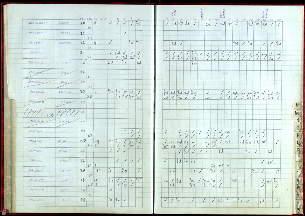 BIC Handicap Book 1999