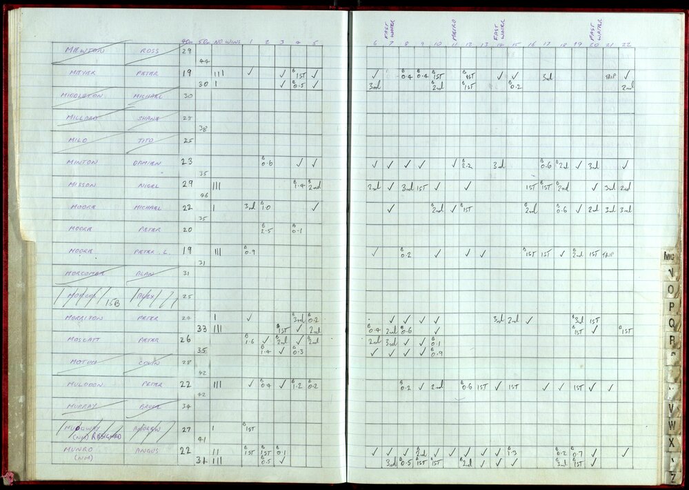 BIC Handicap Book 1999