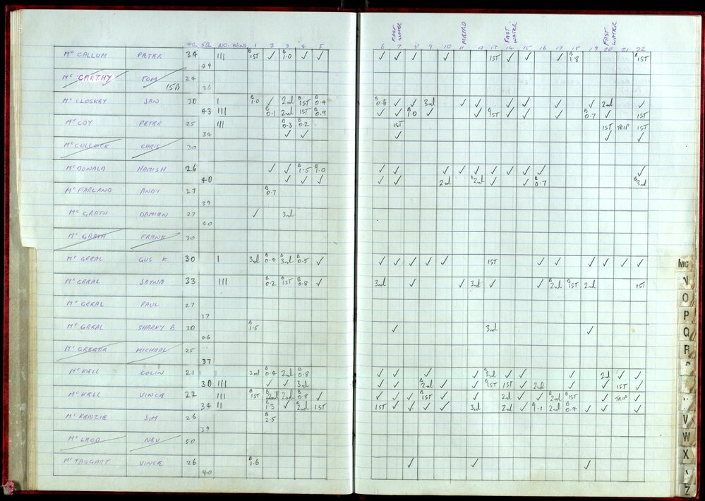 BIC Handicap Book 1999