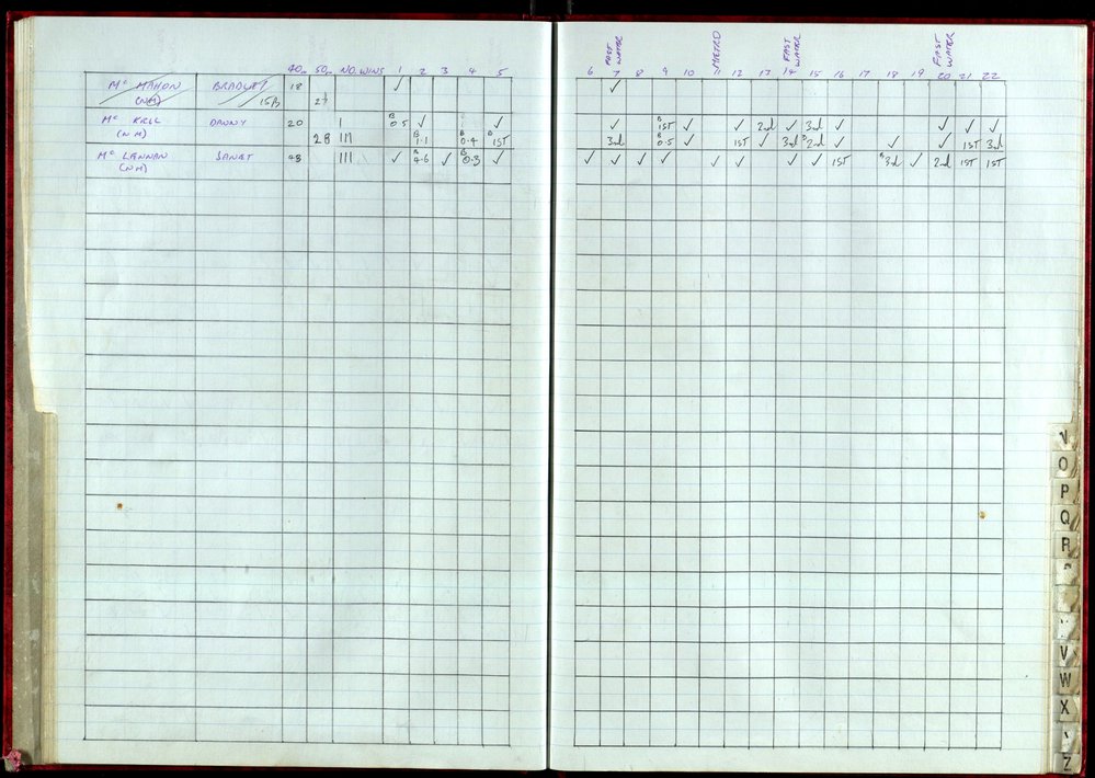 BIC Handicap Book 1999
