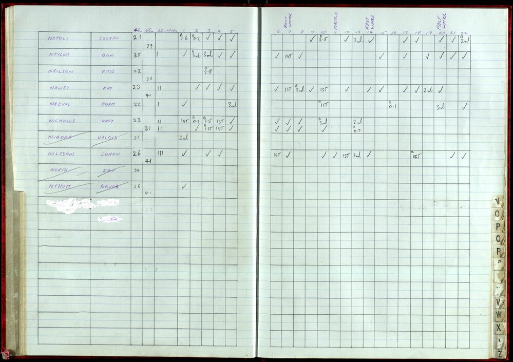 BIC Handicap Book 1999