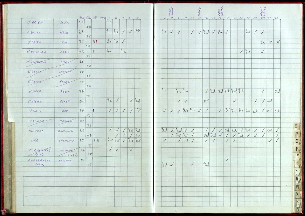 BIC Handicap Book 1999
