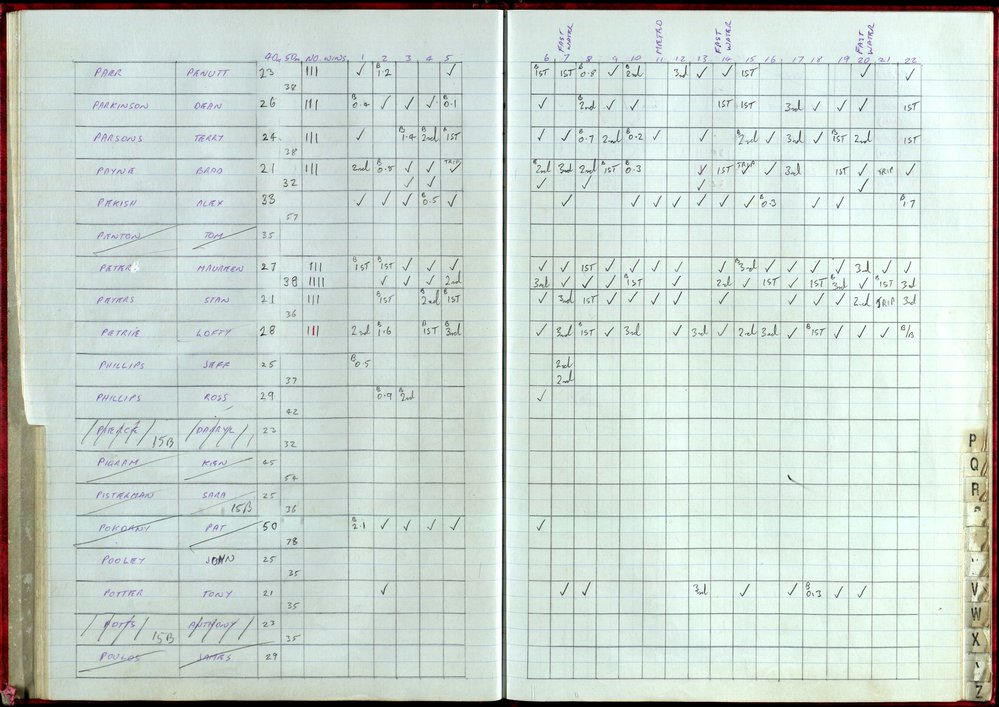 BIC Handicap Book 1999